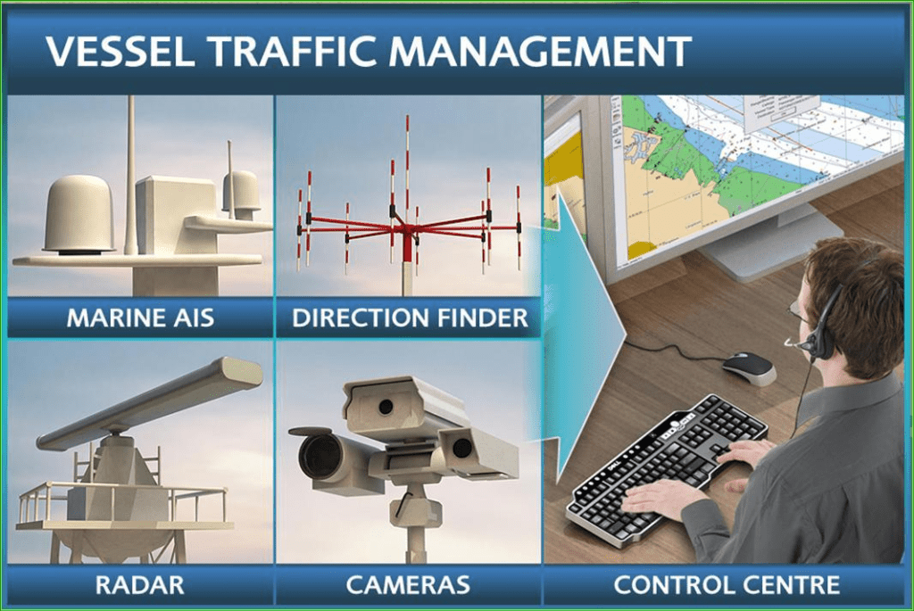 Vessel Traffic Management System (VTMS)
