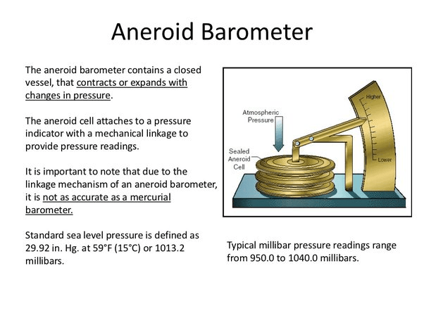 Aneroid Barometers